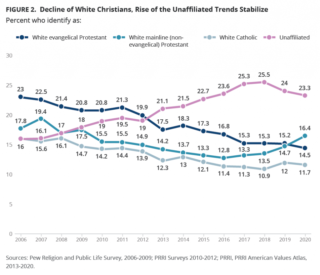 Prevalence of the religious beliefs about health by race and ethnicity.