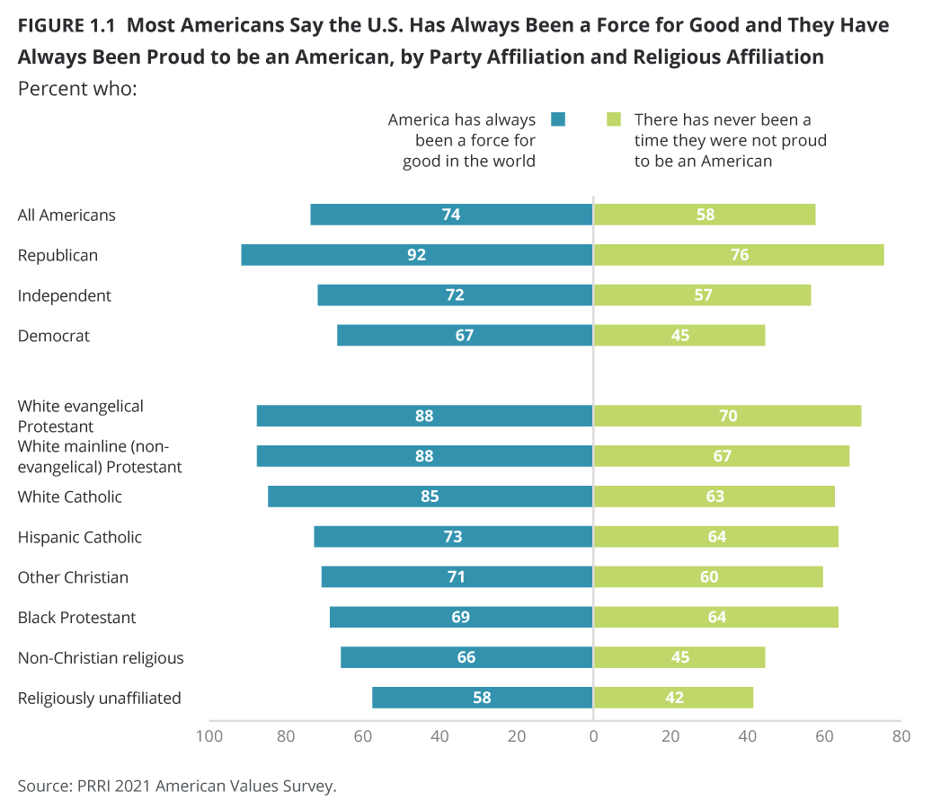 Prevalence of the religious beliefs about health by race and ethnicity.