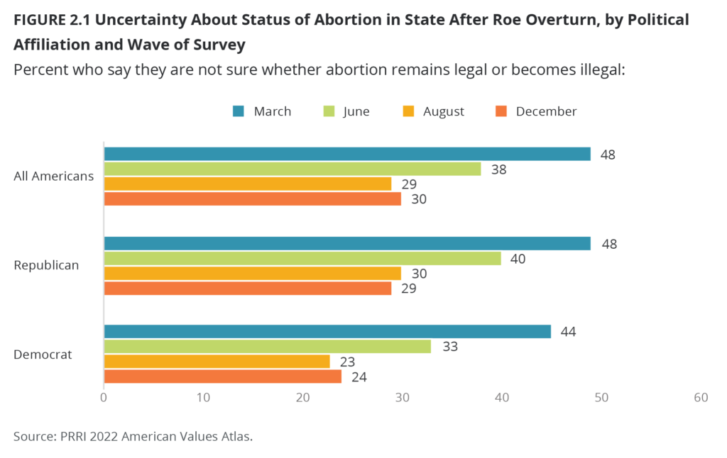 Pro-Life': America's Most Patently Absurd Misnomer - The American Prospect