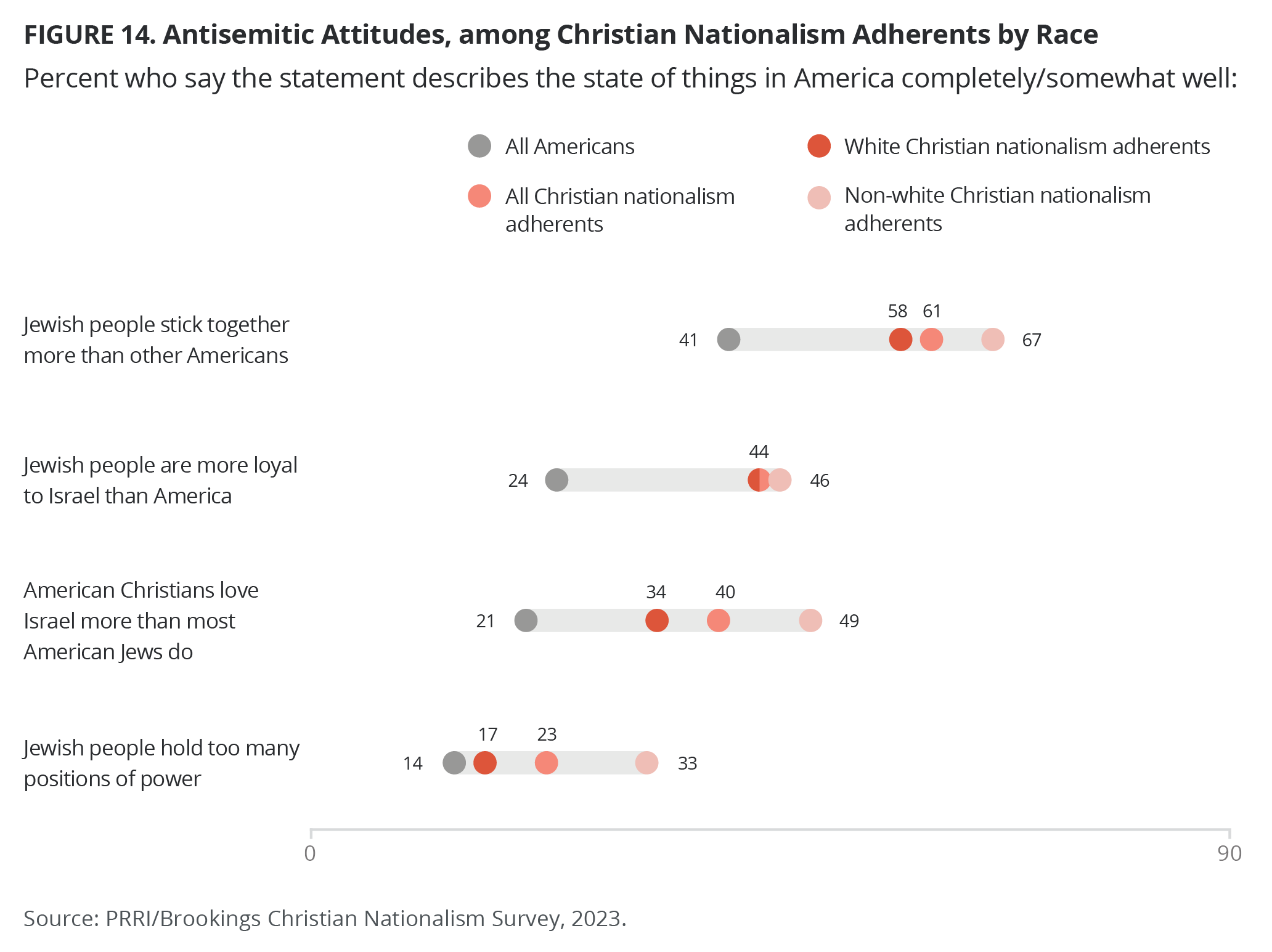 Under God: The Rise of Christian Nationalism - RELEVANT