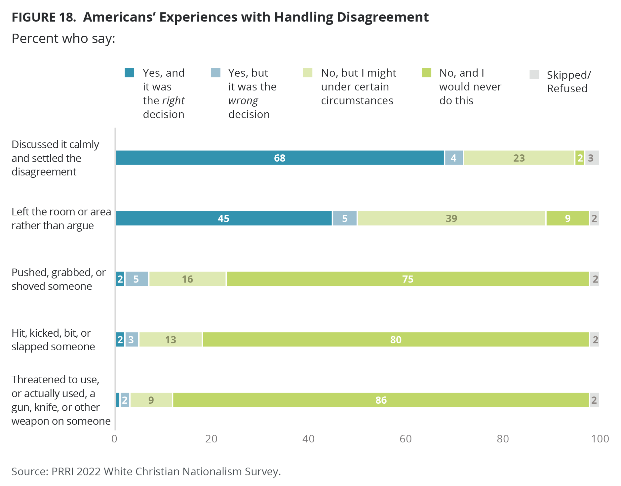 https://www.prri.org/wp-content/uploads/2023/02/PRRI-Jan-2023-White-Nationalism-fig_18-2048x1605.png