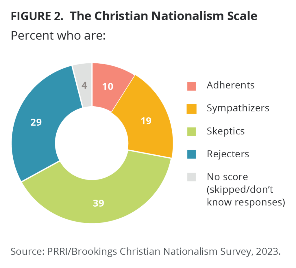 Under God: The Rise of Christian Nationalism - RELEVANT