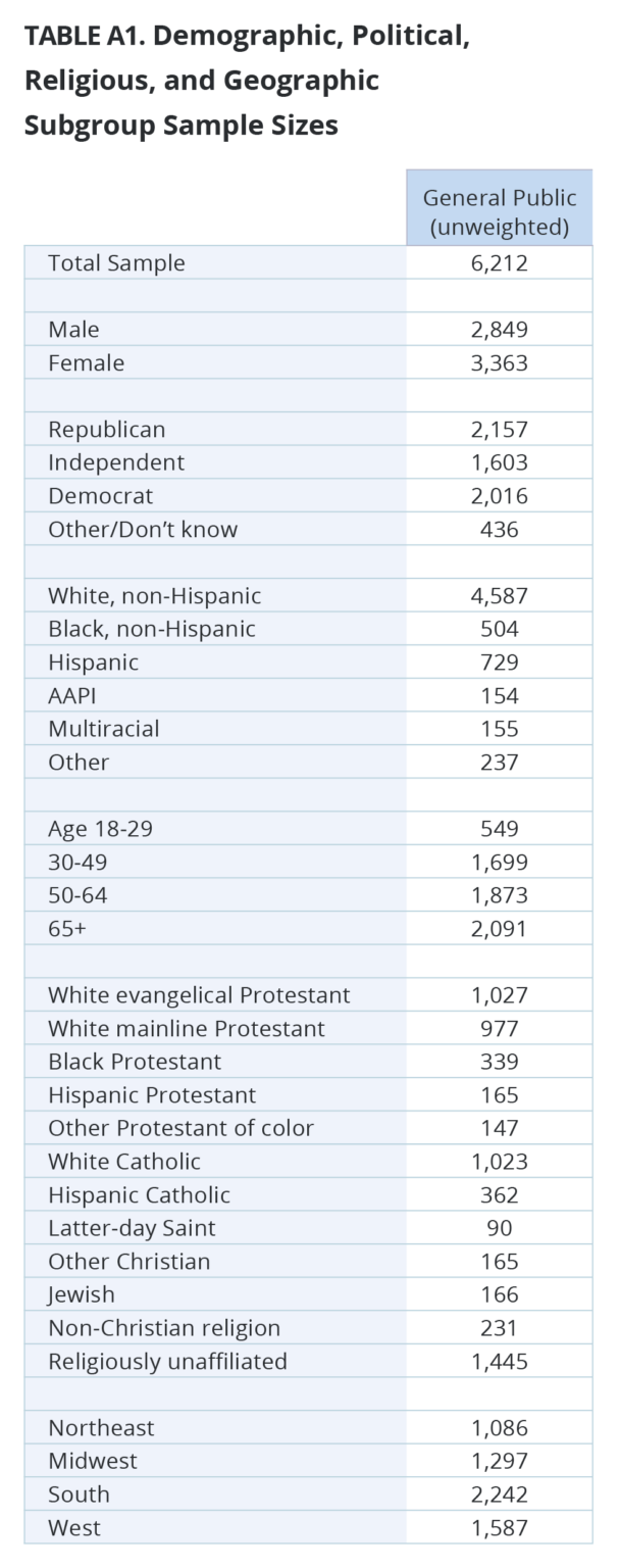 https://www.prri.org/wp-content/uploads/2023/02/PRRI-Jan-2023-White-Nationalism-fig_22-608x1536.png