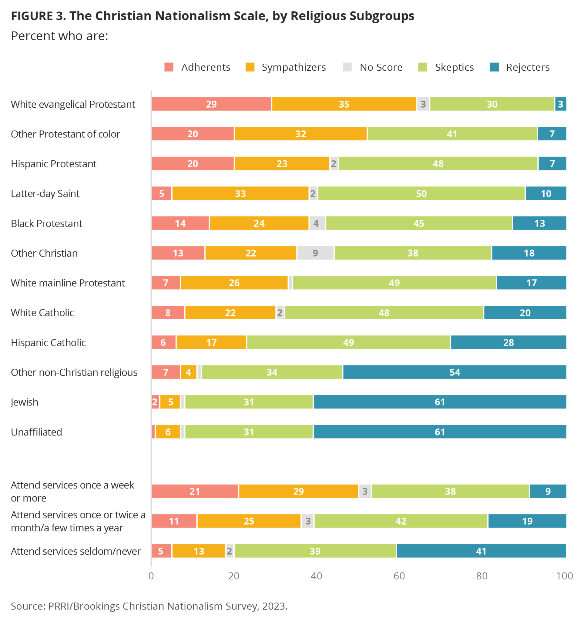 PRRI-Jan-2023-White-Nationalism-fig_3-19