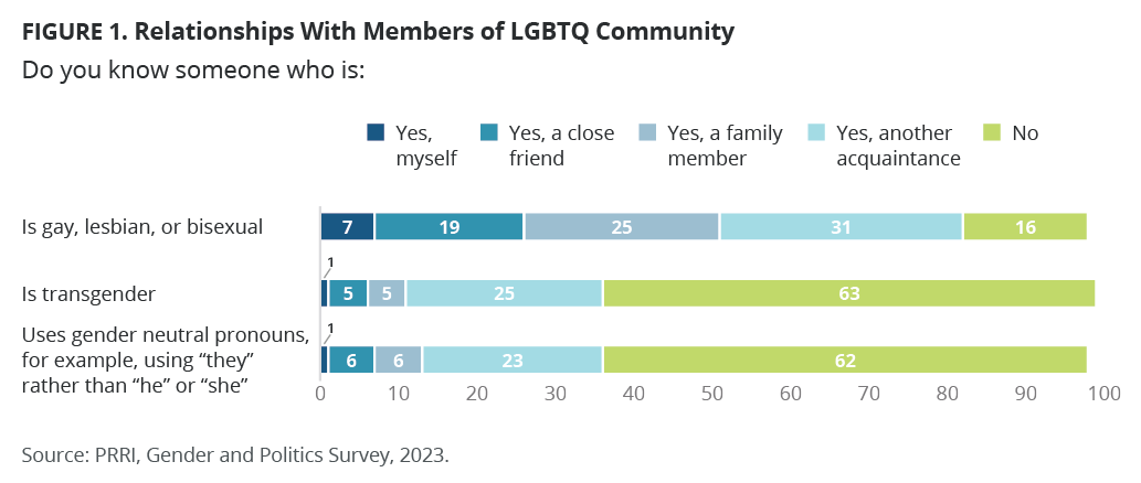 How much do you really know about the Queer Community? Take our  Queer-iosity quiz and find out! Happy Pride Month! #lgbt #lgbtqia #AOP…