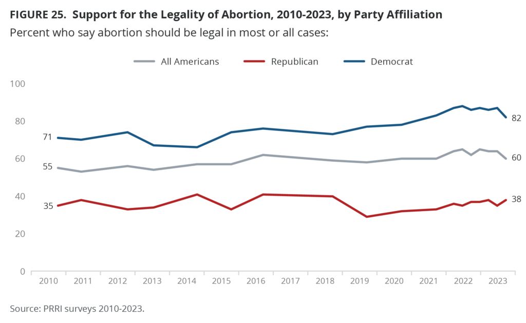 61 percent of Americans support age cap for presidential candidates: survey