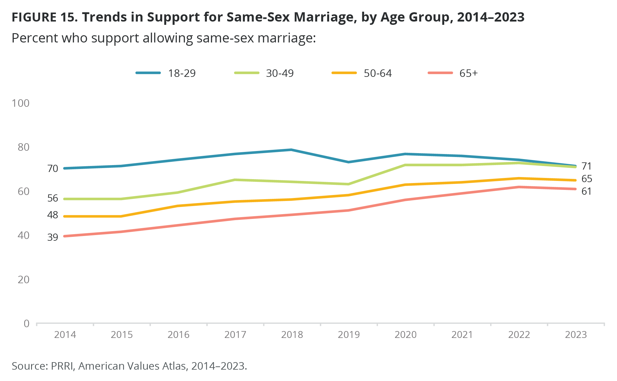 research question about lgbtq