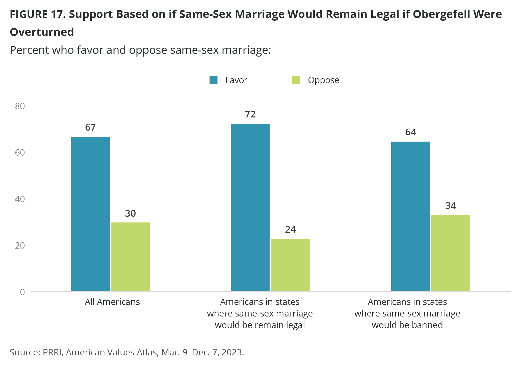 research question about lgbtq