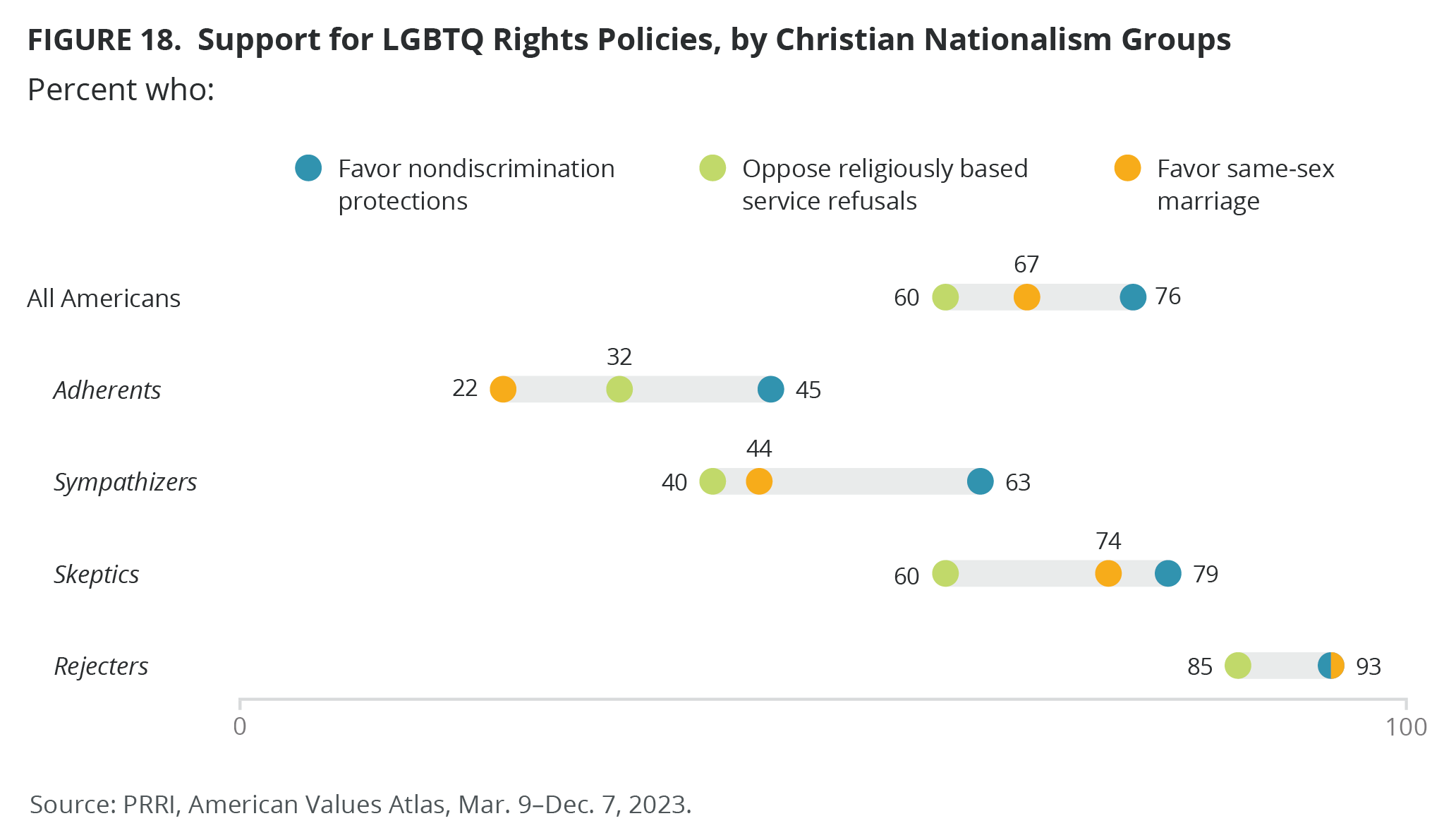 research question about lgbtq