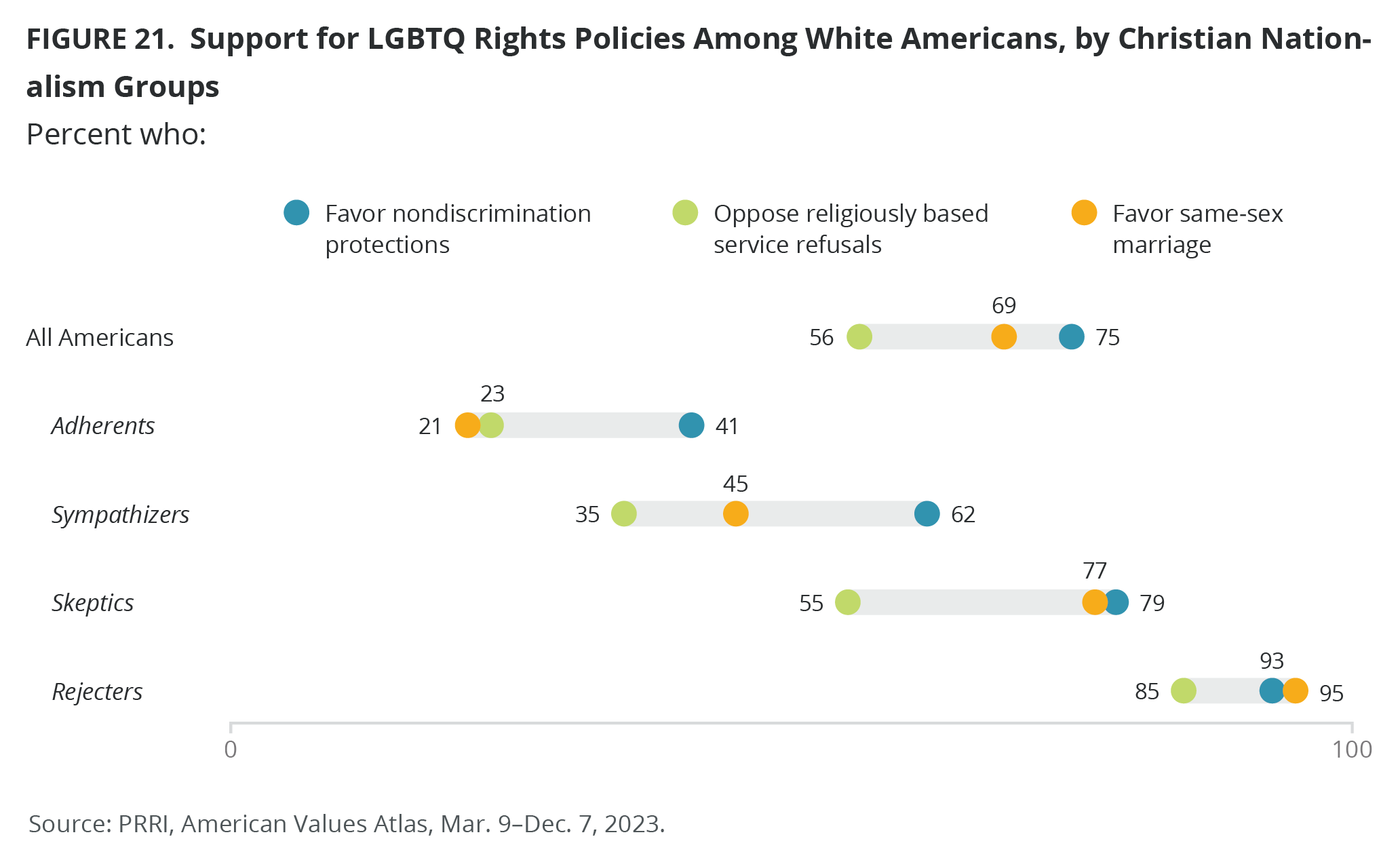 research question about lgbtq