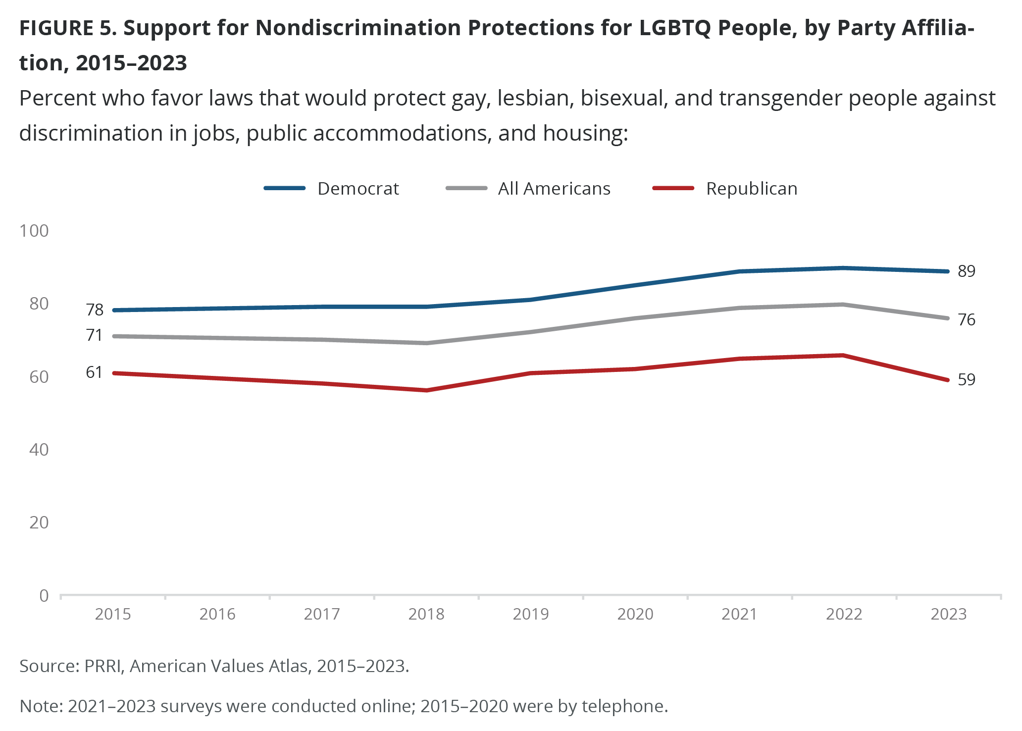 research question about lgbtq