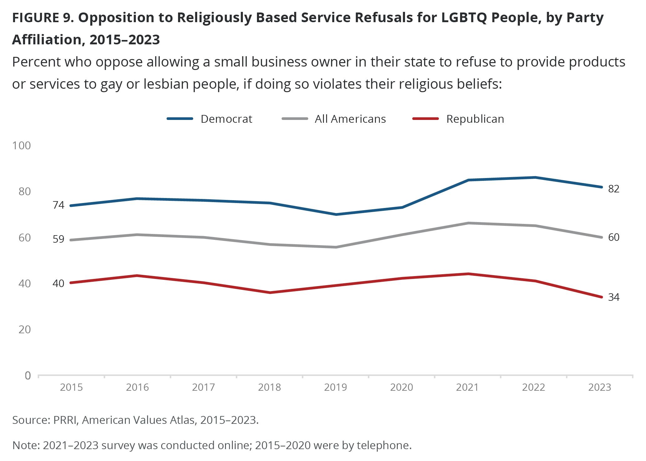 research question about lgbtq