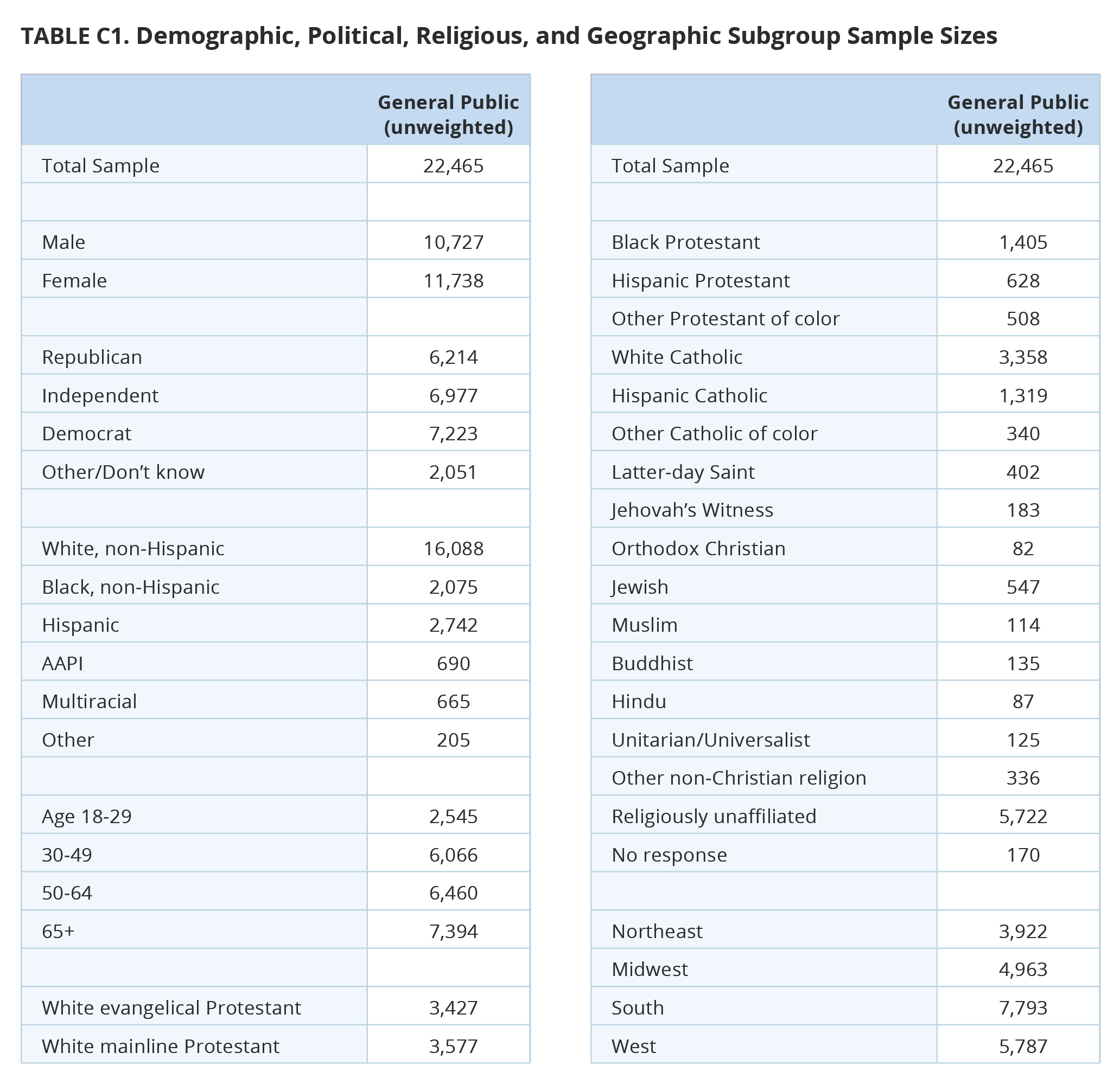 research question about lgbtq